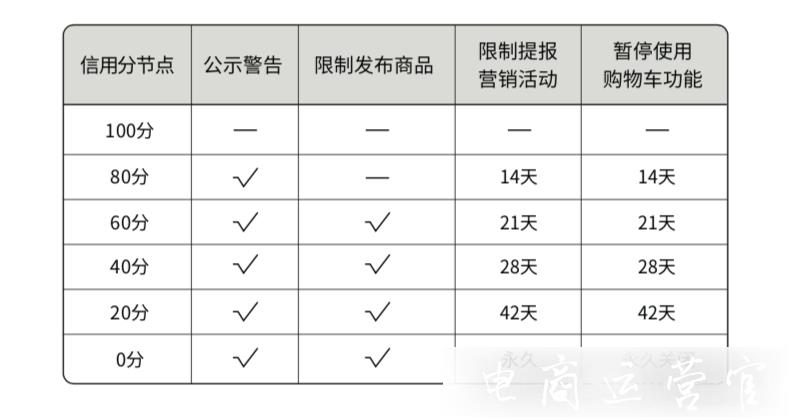 快手小店怎么經(jīng)營(yíng)?快手小店經(jīng)營(yíng)最全避坑指南！